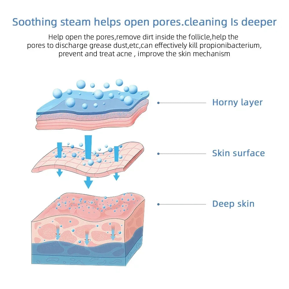 Facial Steamer with Hot Mist – Deep Pore Cleansing & Hydration Spa Device for Home Use